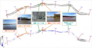 利別川河床地形の実測値(上)と数値シミュレーション結果(下)